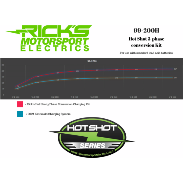 (image for) RICK'S MOTORSPORT ELECTRIC High-Output Charging Kit for Kawasaki KZ750 80-83