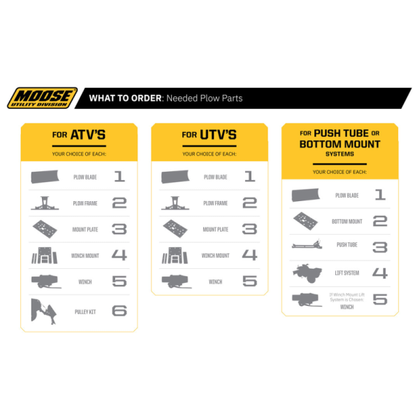 (image for) MOOSE UTILITY- SNOW Bottom Mount 4501-0601