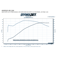 (image for) Andrews 485 Camshaft