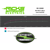 (image for) High-Output Charging Kit for Kawasaki KZ750 80-83