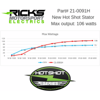 (image for) Rick's Motorsport Electrics Stator 2112-1849