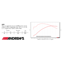 (image for) Andrews 465B Camshaft