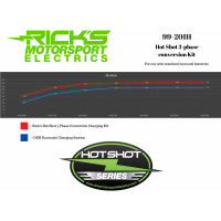 (image for) High-Output Charging Kit for Kawasaki KZ650 78-80