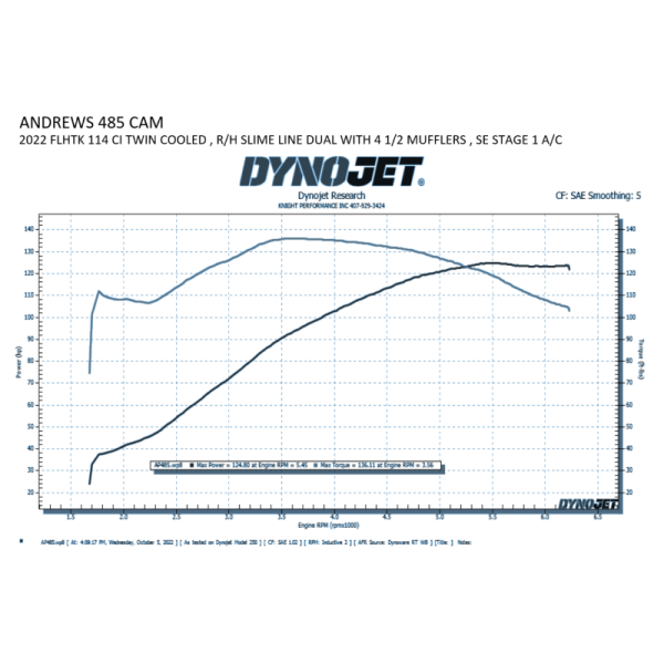 (image for) Andrews 485 Camshaft