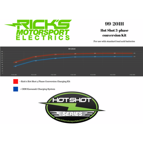 (image for) RICK'S MOTORSPORT ELECTRIC High-Output Charging Kit for Kawasaki KZ650 78-80
