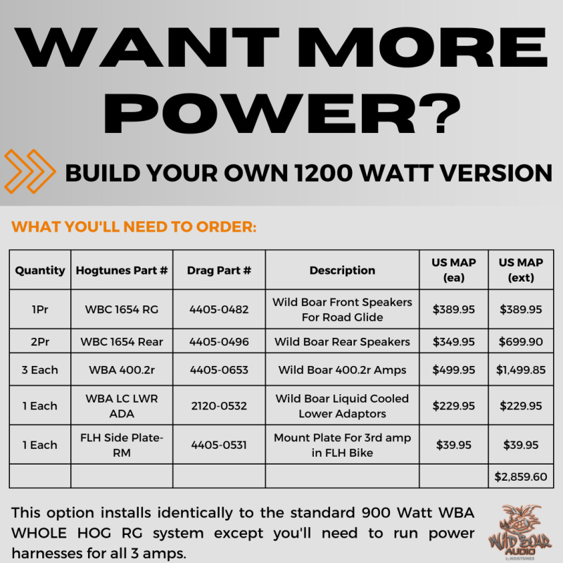 Wild Boar Audio Whole Hog RG 900-Watt Amp/6-Speaker Kit