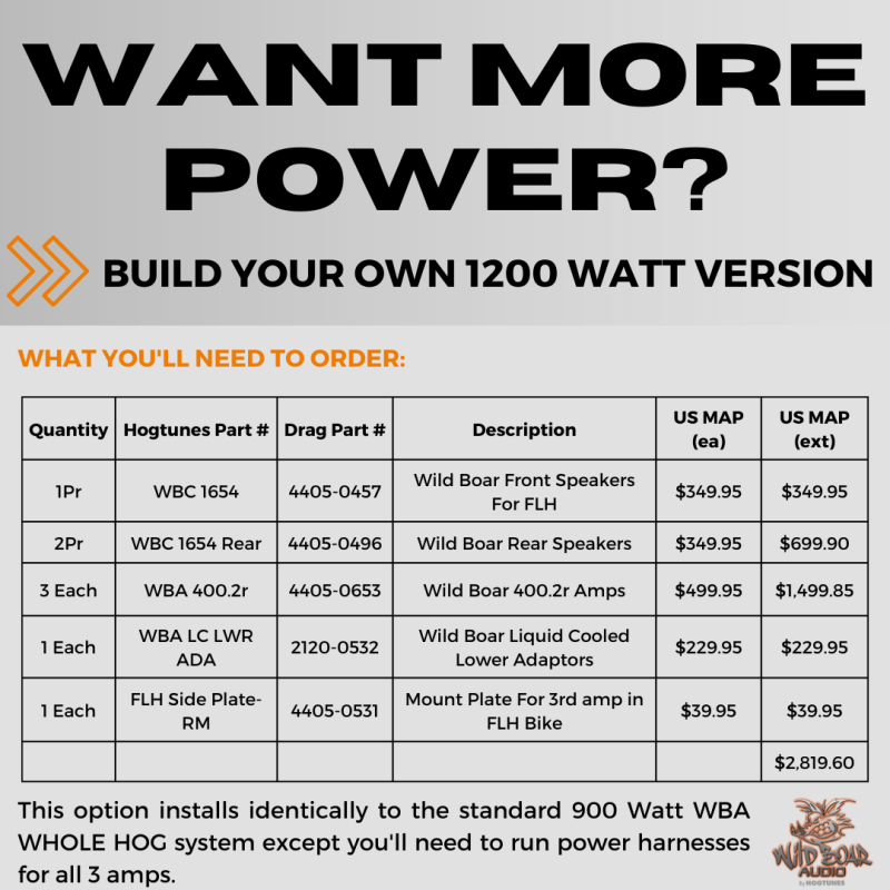 Wild Boar Audio Whole Hog 900-Watt Amp/6-Speaker Kit