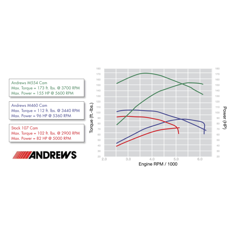 Andrews Chain Drive Cams for 17-23 M-Eight
