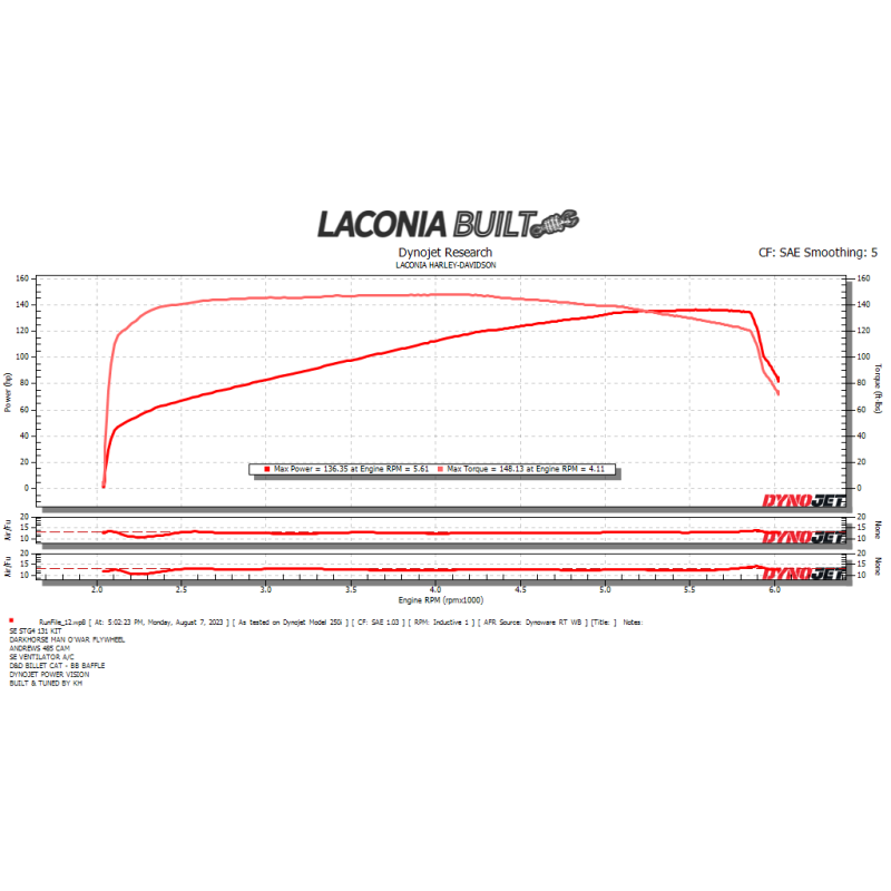 Andrews 485 Camshaft