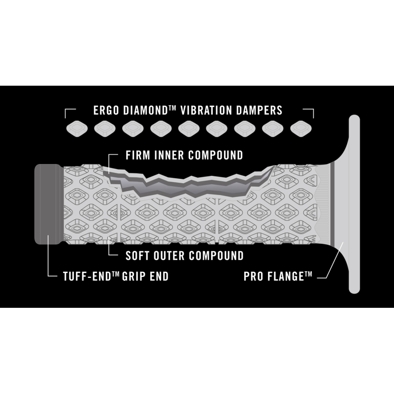 Renthal Comfort Pattern Dual Compound Grips