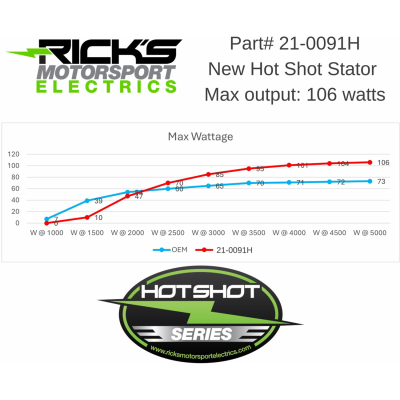 Rick's Motorsport Electrics Stator 2112-1849