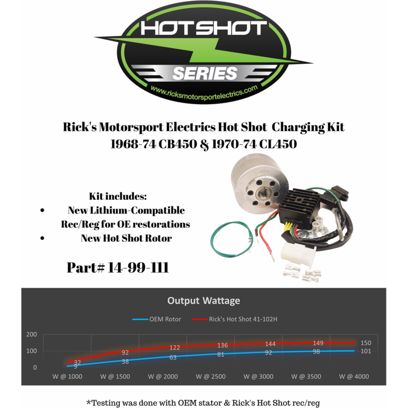 Lithium-Ion Friendly Charging Kit for Honda CL450 70-74