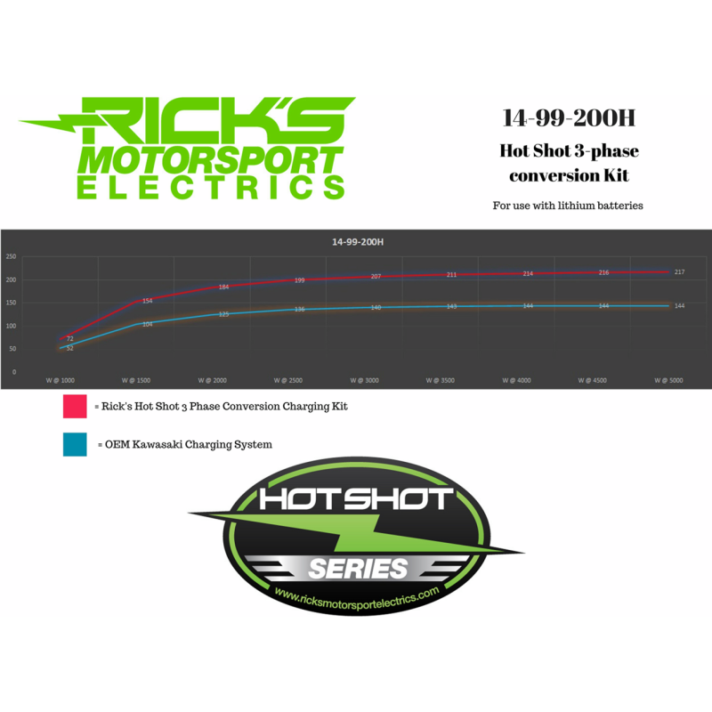 Lithium-Ion Friendly Charging Kit for Kawasaki KZ750 80-83