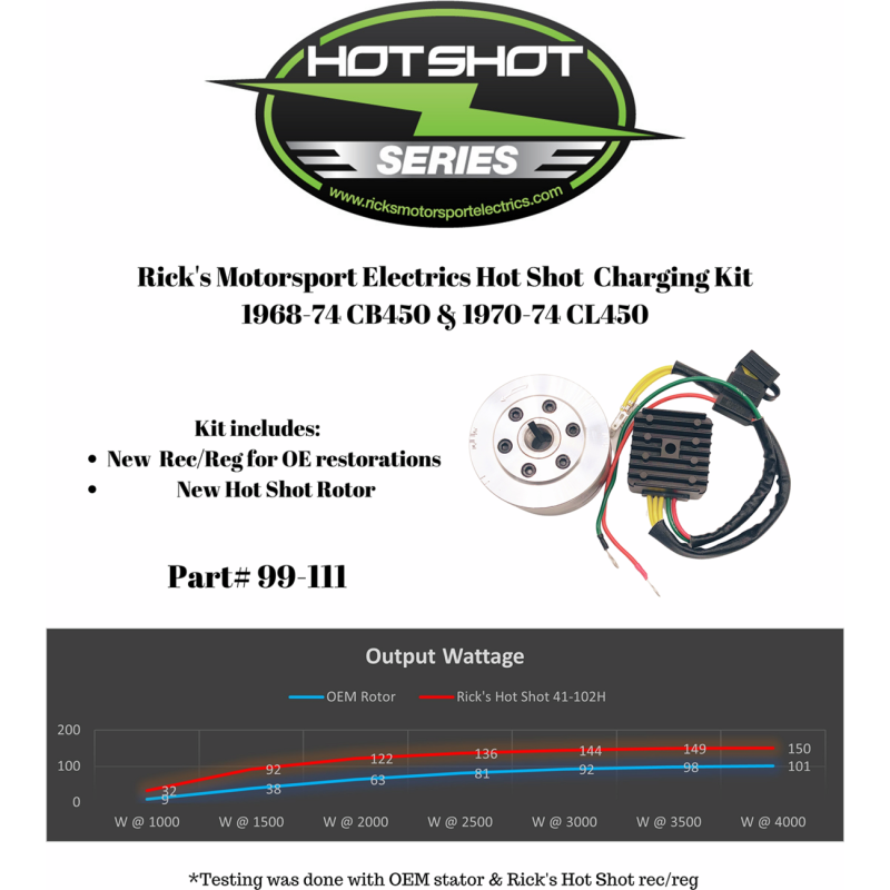 High-Output Charging Kit for Honda CL450 70-74