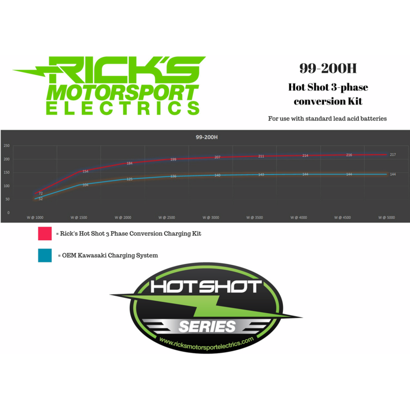 High-Output Charging Kit for Kawasaki KZ750 80-83