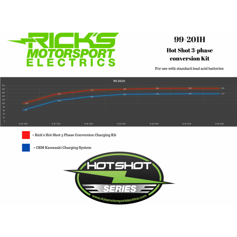 High-Output Charging Kit for Kawasaki KZ650 78-80